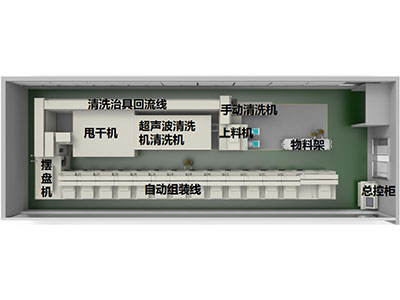 觀瞄具清洗組裝生產線